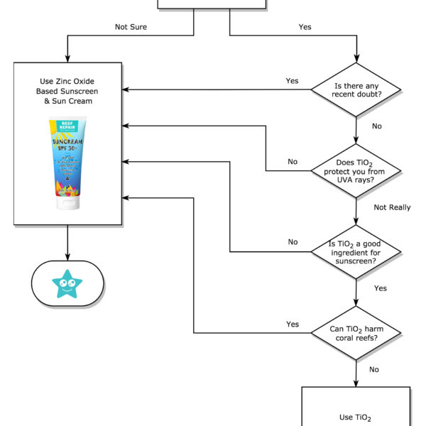 Is Titanium Dioxide A Good Sunscreen Ingredient?